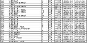 2019年一本大学录取分数线,【发布！】2019年大学录取分数线大揭秘，一文在手，名校触手可及！