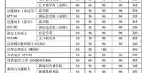 建议：北京大学研究生分数线揭秘：高冷外表下的录取“密码”