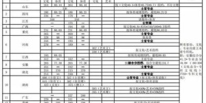 2021年士官学校录取分数线：揭秘录取标准，助力圆梦军旅！