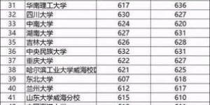 2017mba分数线预测