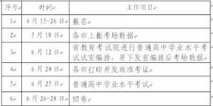 广东水平测试成绩查询,广东水平测试成绩速查！攻略在此，一步到位！