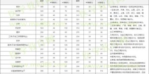 国家医学考试分数线揭秘：你知道如何才能顺利通关吗？