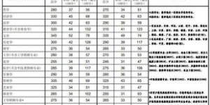 浙江理工大学录取分数线再创新高，梦想的起点就在眼前！