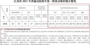 独家解析2021江苏高考录取分数线一览表，看懂分数背后的秘密！