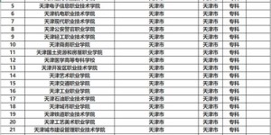 北京化工大学排名,北京化工大学：排名背后的“黑马”实力