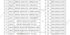 三中的录取分数线2021,2021年三中录取分数线一夜暴涨，原因竟是…