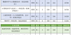 海南师范大学分数线