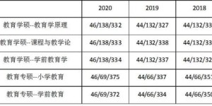 河北师范大学2020录取分数线：梦想照进现实，努力成就未来