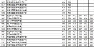 ### 东莞中考分数线2021年公布：这一届考生都经历了什么？