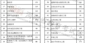 江西2022高考分数线揭晓：梦想的舞台，你准备好挑战了吗？