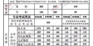 青海省高考分数线2020,青海省2020年高考分数线揭晓，一批“985工程”高校录取分数线曝光！