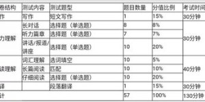 2013四六级考试时间：抓住机遇，挑战未来！