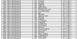 :2020高考大学录取分数线,2020高考大学录取分数线揭晓，学霸们的新征程开始！