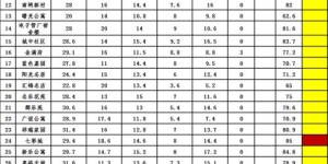 一、2018考研分数线大揭秘：分数线走势及备考策略全解析！