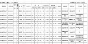 2015年湖北省公务员考试职位表：机遇与挑战并存，抓住机会改变命运！